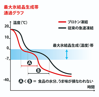 最大氷結晶生成帯通貨グラフ